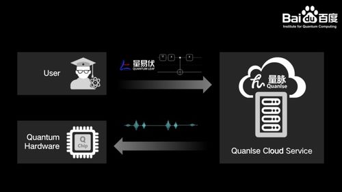 量子計(jì)算技術(shù)服務(wù)新時(shí)代 從QIP 2021到段潤(rùn)堯的洞見