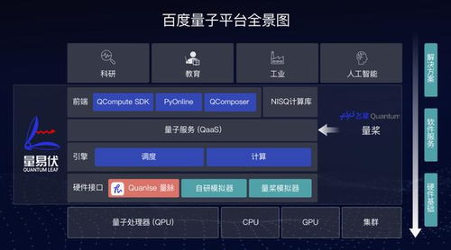 駛入量子計算快車道 把握國家戰略機遇，夯實科技發展基石