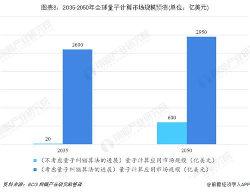 再提速 科技部加快量子計(jì)算研發(fā)與應(yīng)用，前沿技術(shù)服務(wù)蓄勢(shì)待發(fā)