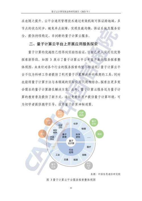 量子云計(jì)算發(fā)展態(tài)勢(shì)研究報(bào)告（2021） 量子計(jì)算技術(shù)服務(wù)正重塑未來